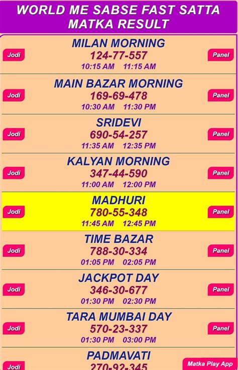 sabse fast matka result|DPBOSS .